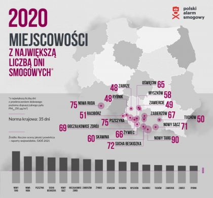 mapa-smog-w-polskich-miastach